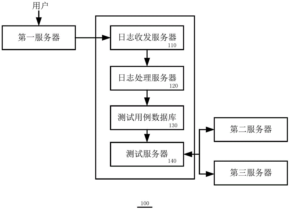 Software test system and method