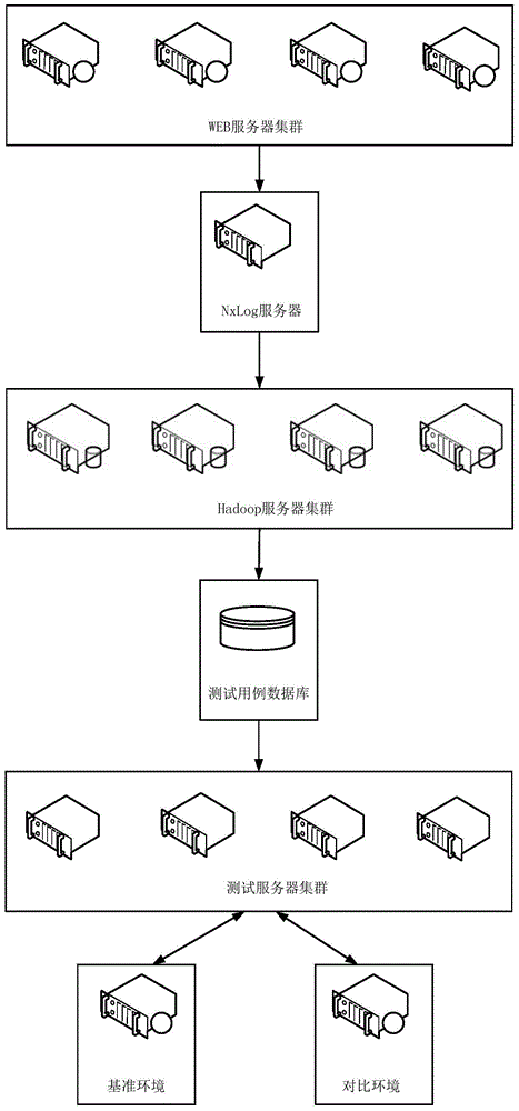 Software test system and method