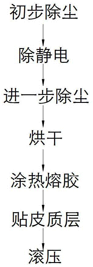 Manufacture method of soft clad door