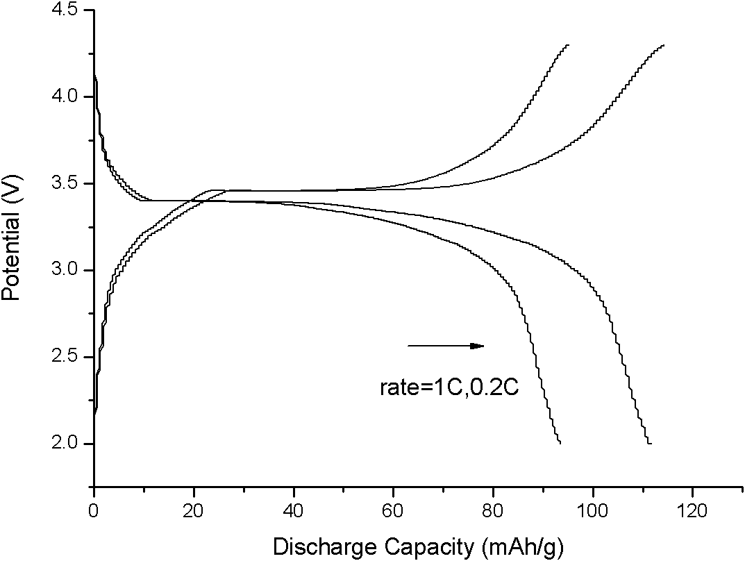 Method for preparing high-performance lithium iron phosphate cathode material by using compound type reducing agent