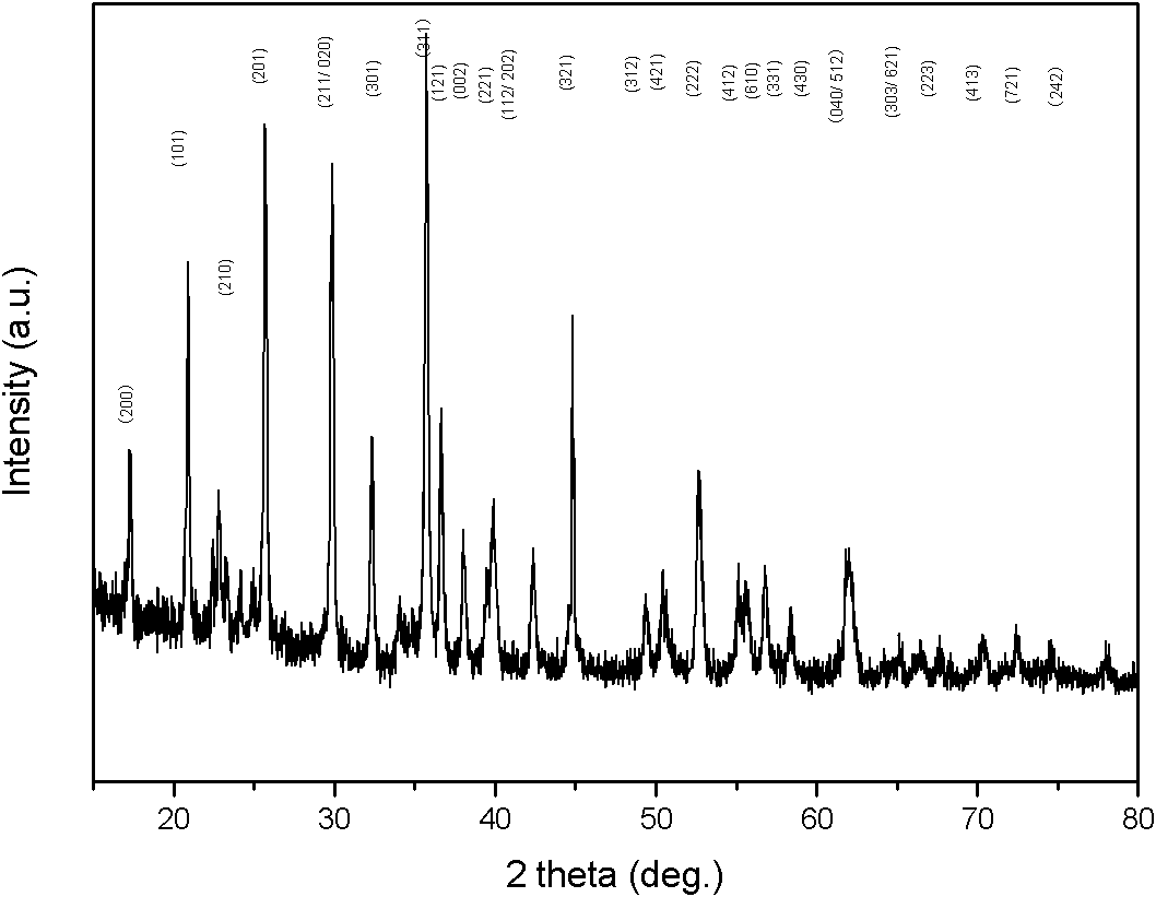 Method for preparing high-performance lithium iron phosphate cathode material by using compound type reducing agent