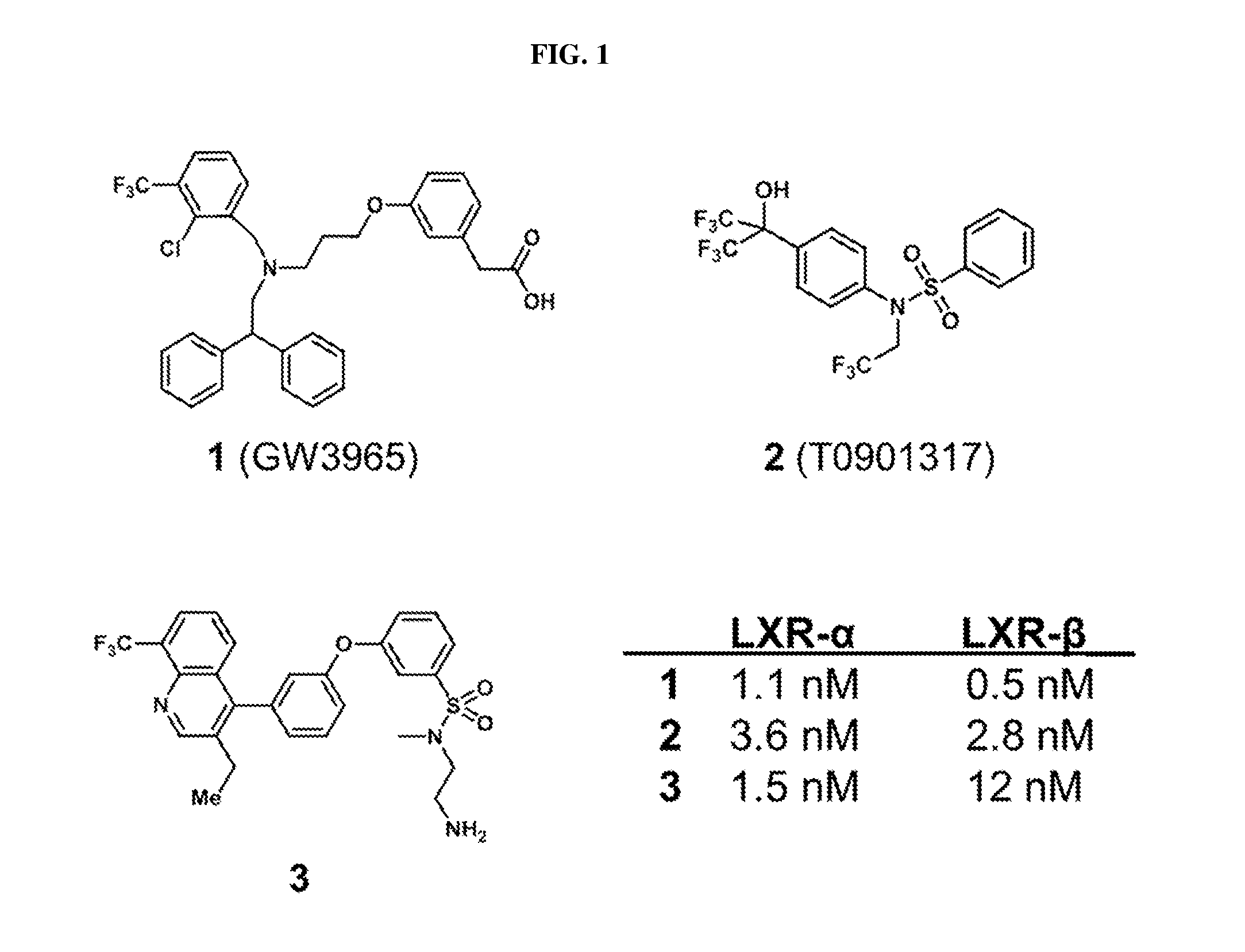 Liver x receptor agonists and uses thereof