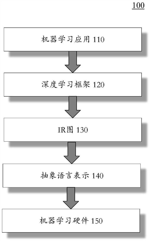 A fusion graph generation method, generation device and computer-readable storage medium