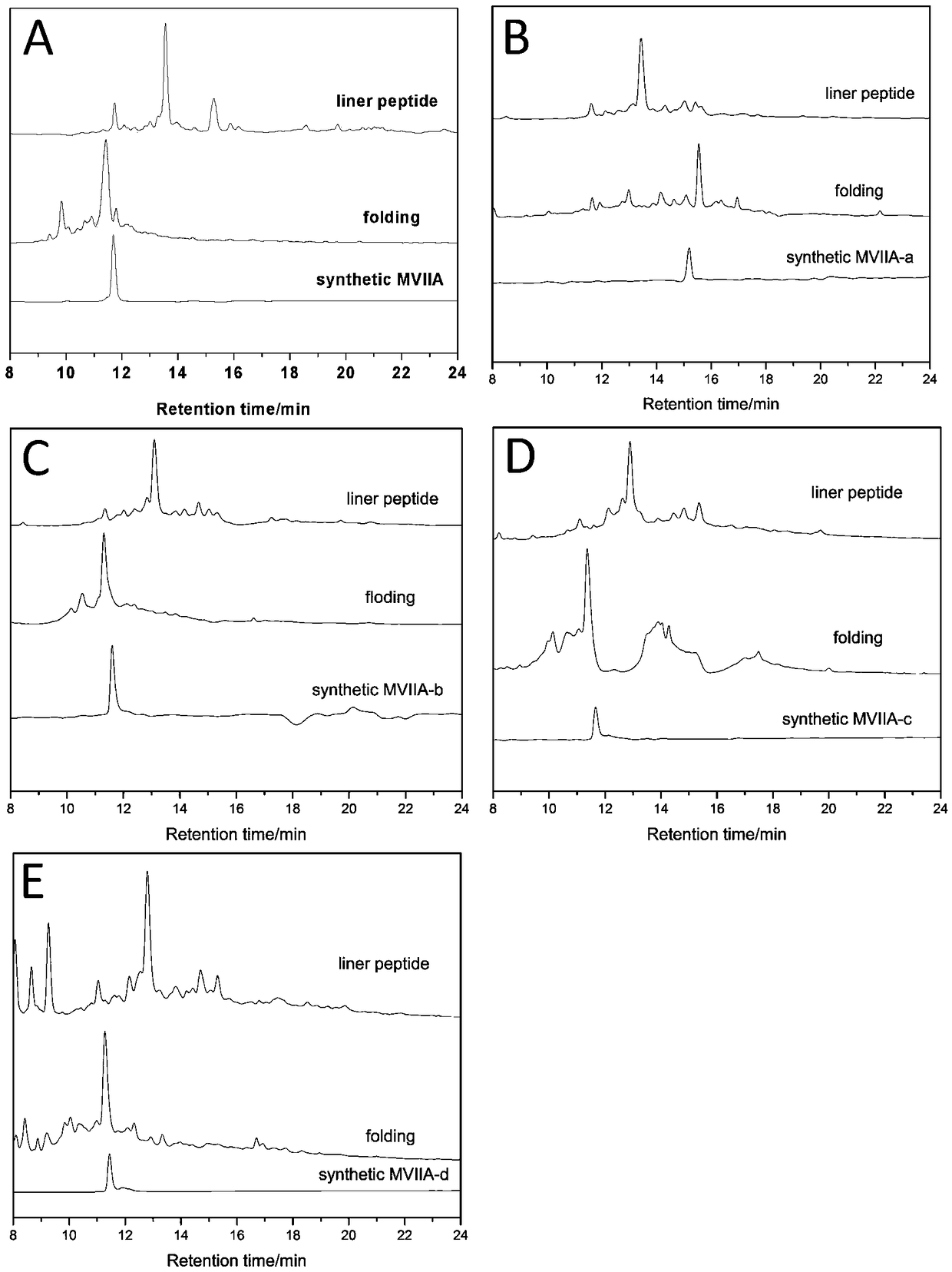 Polypeptide capable of passing through hemato encephalic barrier