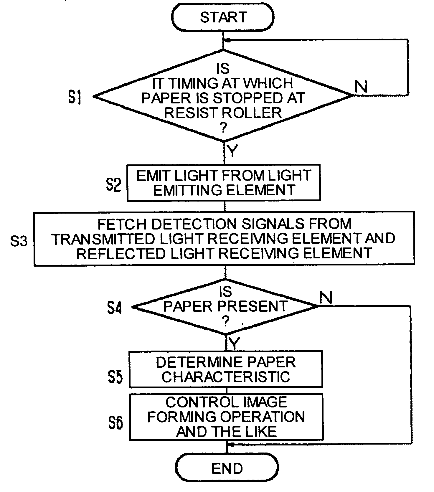 Image forming apparatus