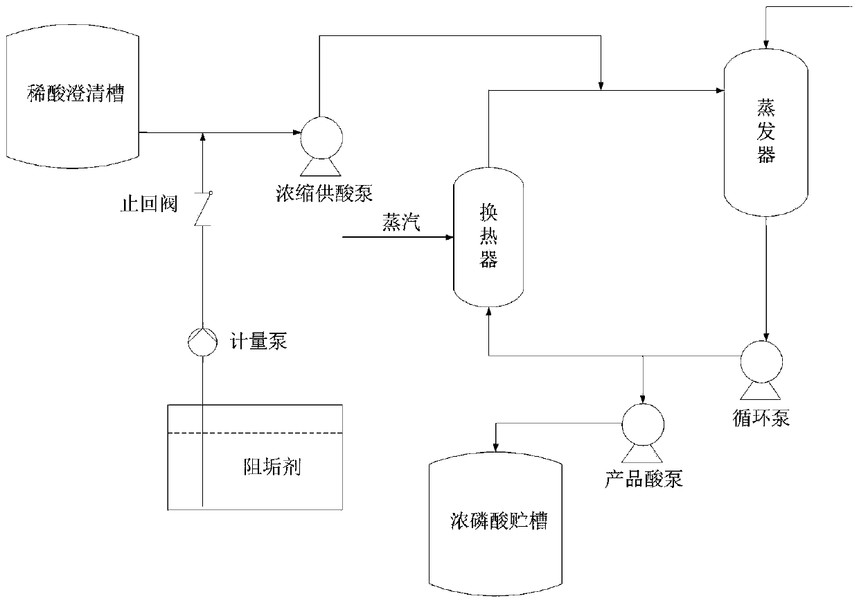 Efficient wet-process phosphoric acid graphite heat exchanger scale inhibitor, preparation method and application