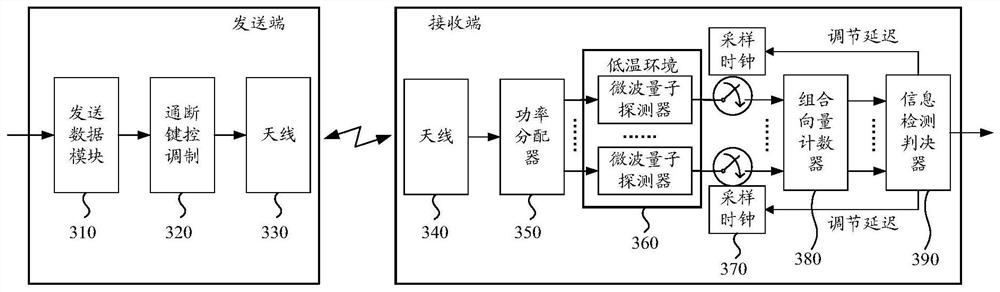 Method for processing microwave signal and receiver