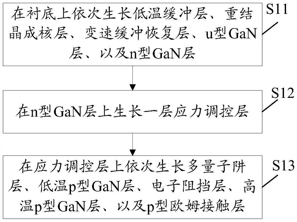 A kind of Gan-based light-emitting diode epitaxial wafer and preparation method thereof