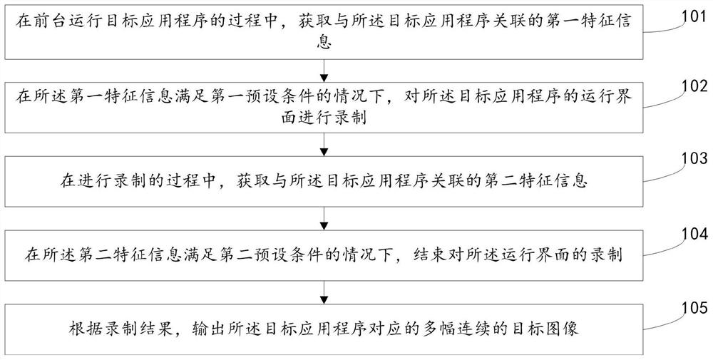 Image output method and device and electronic device