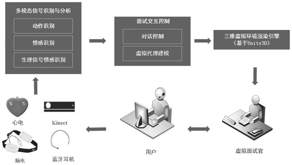 Virtual training system and method based on virtual agent interaction