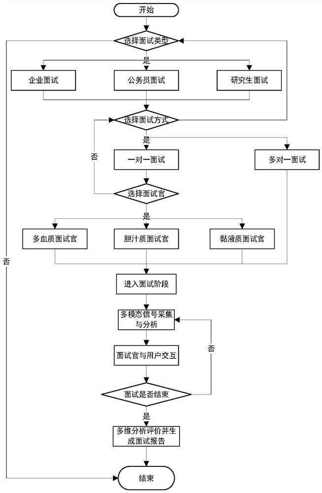 Virtual training system and method based on virtual agent interaction