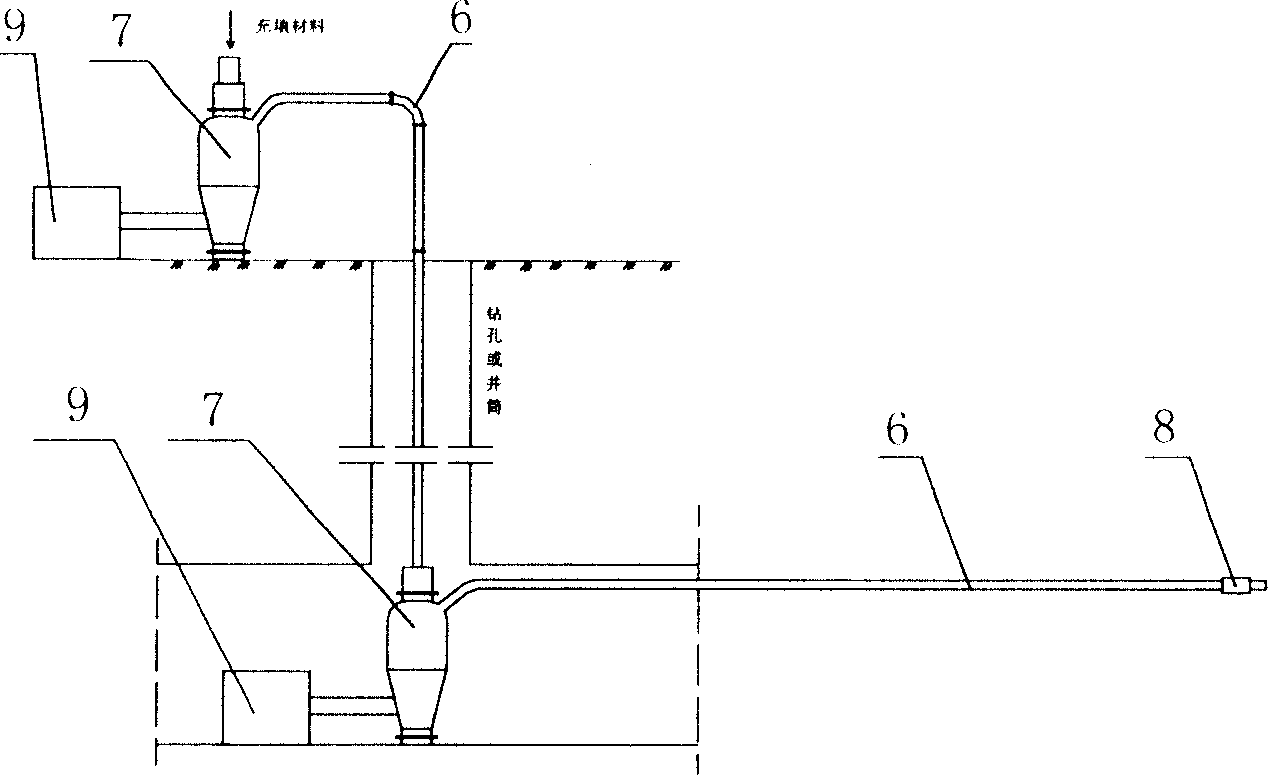 Filling device and method for filling down-hole goaf by same