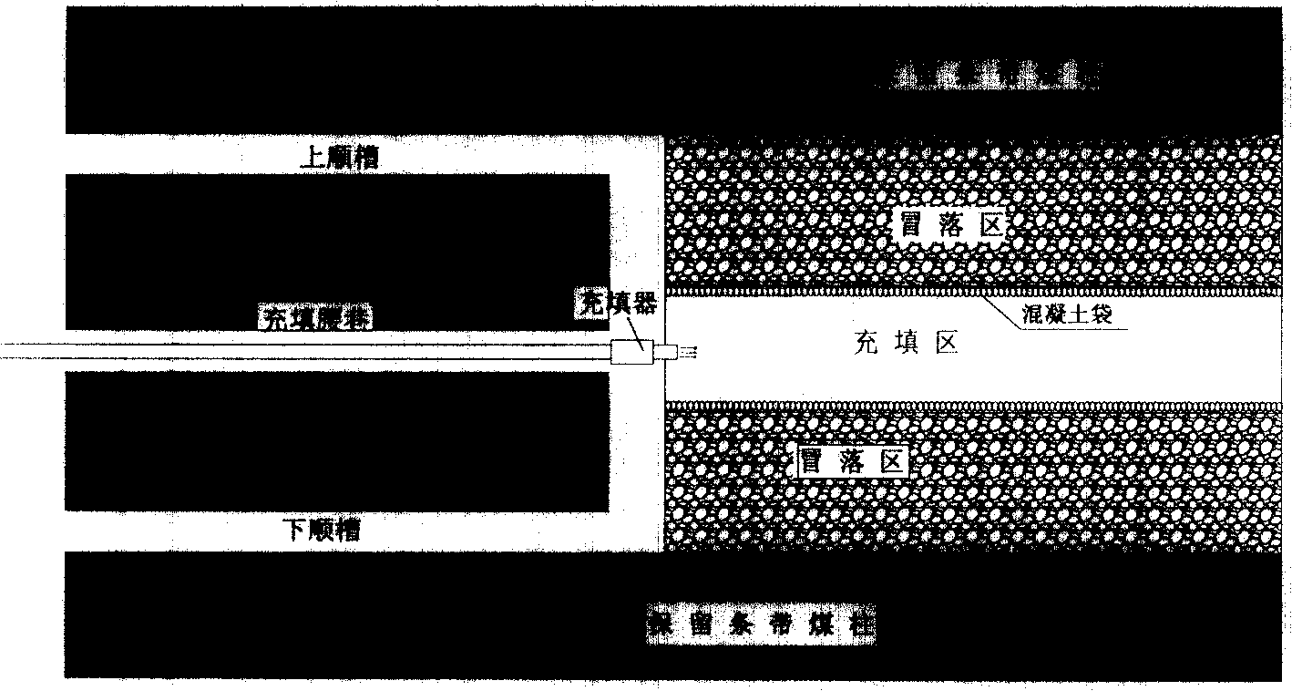 Filling device and method for filling down-hole goaf by same