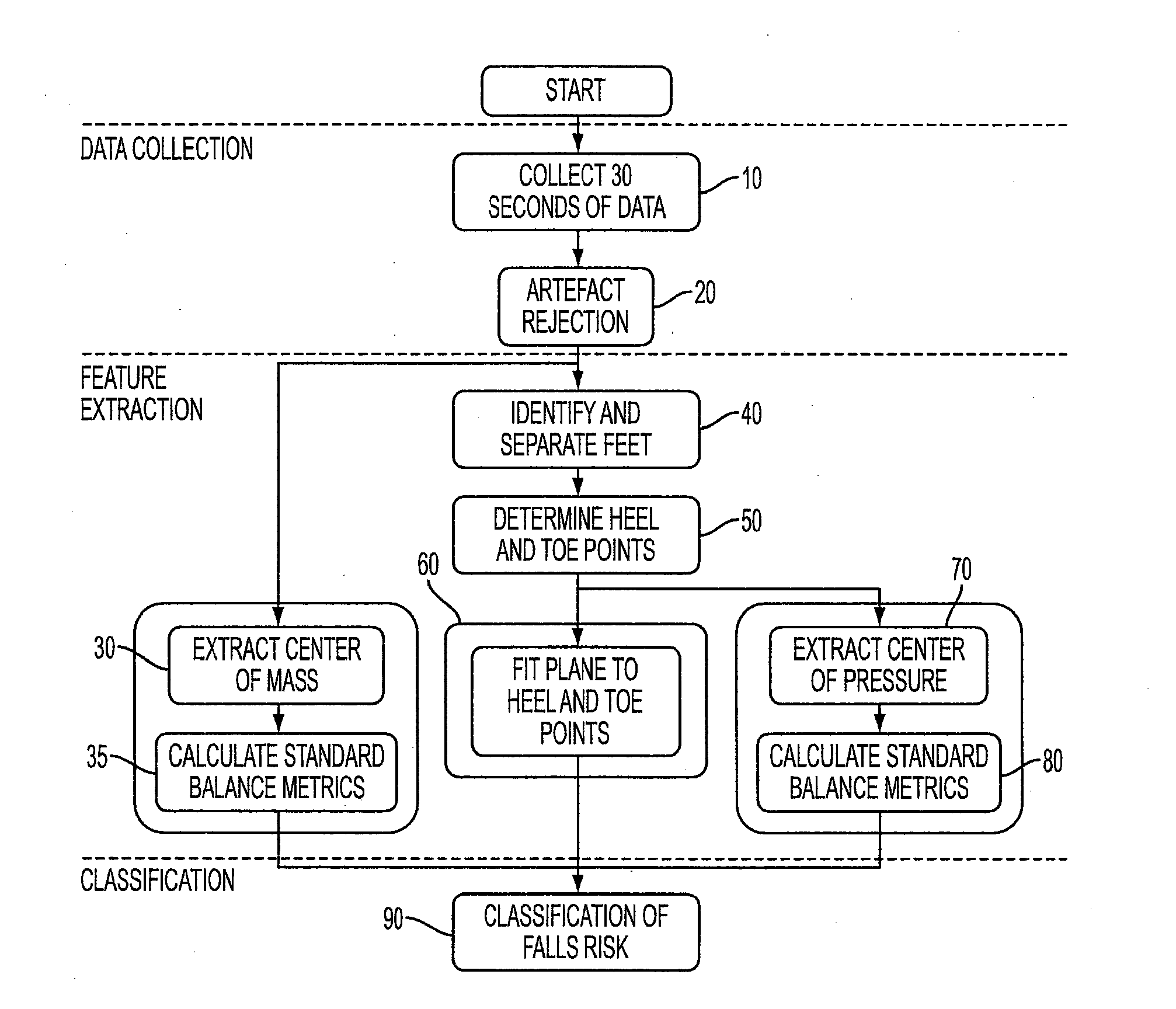 Algorithm for quantitative standing balance assessment