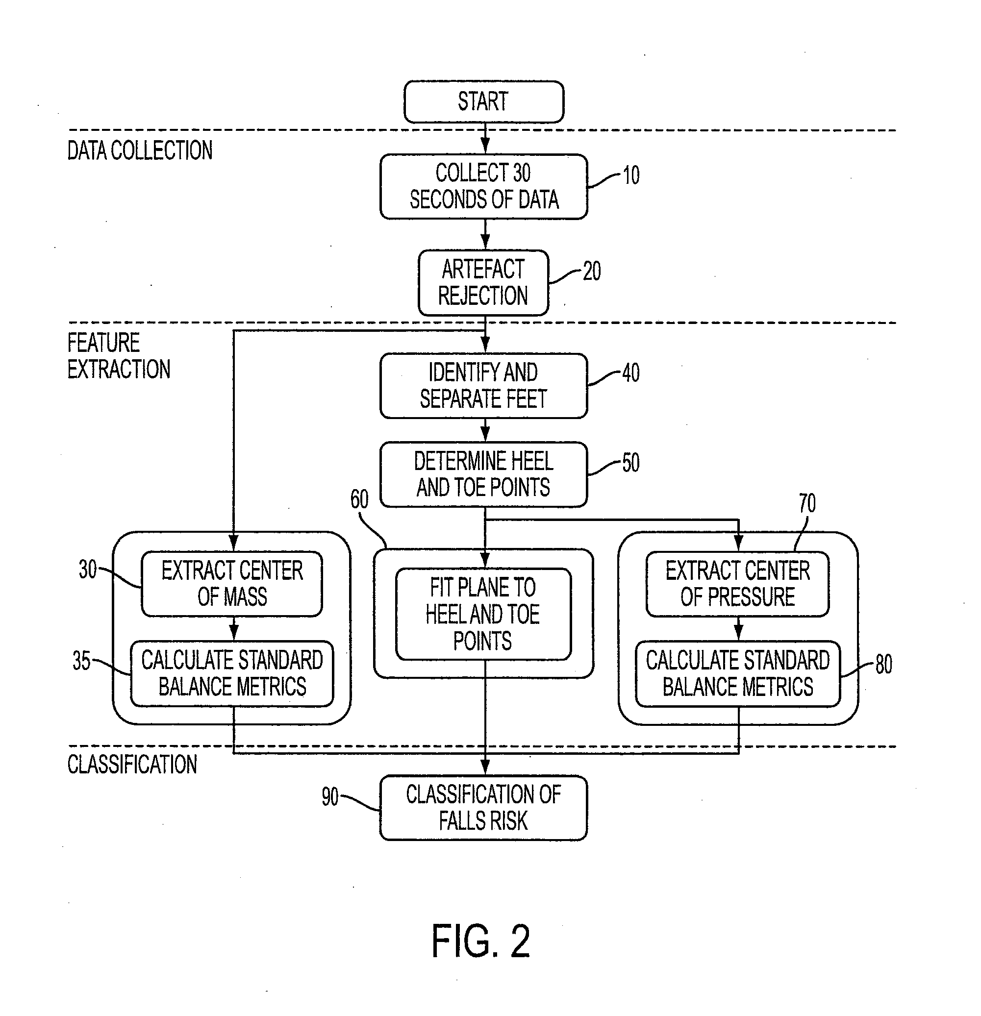 Algorithm for quantitative standing balance assessment