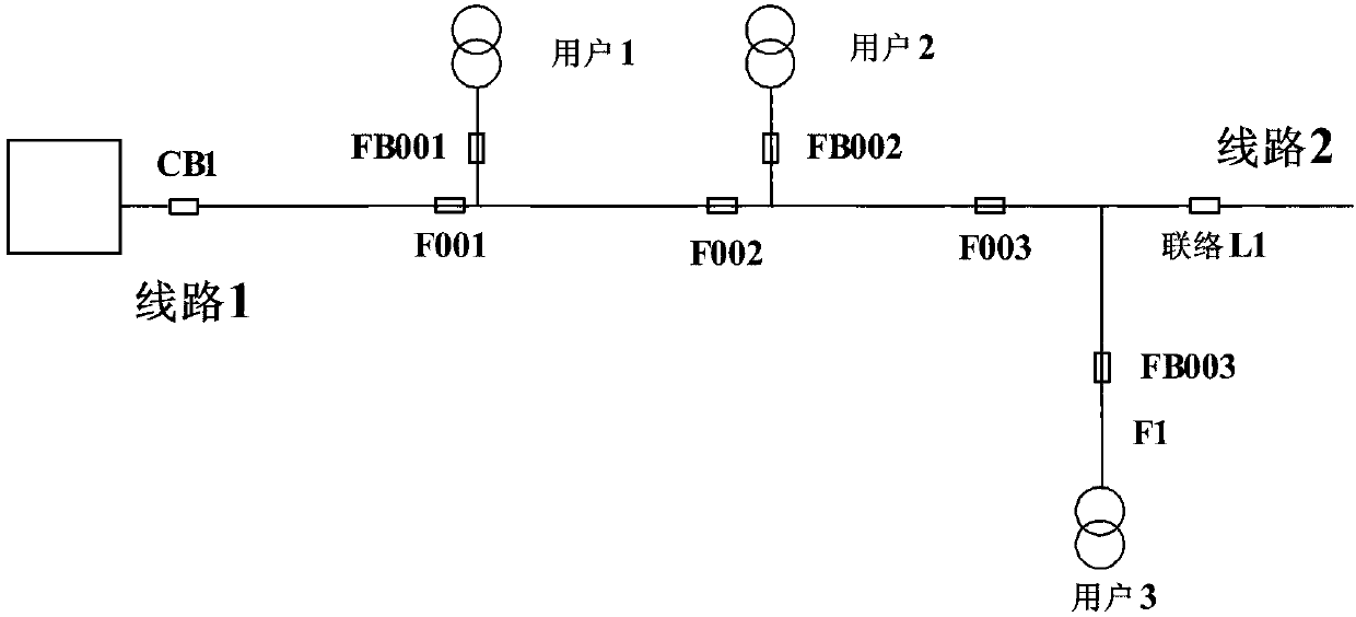 Centralized feeder automation control method for demarcation fault processing