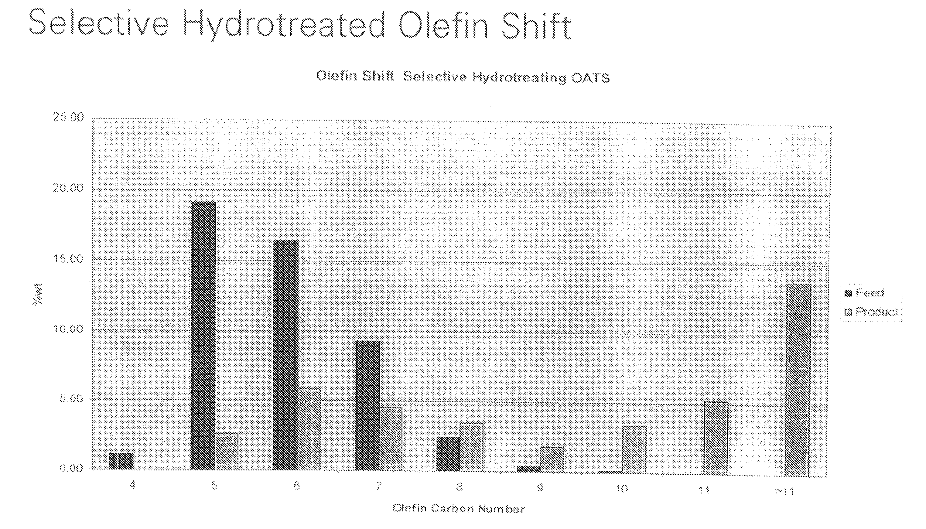 Composition for blending of transportation fuels