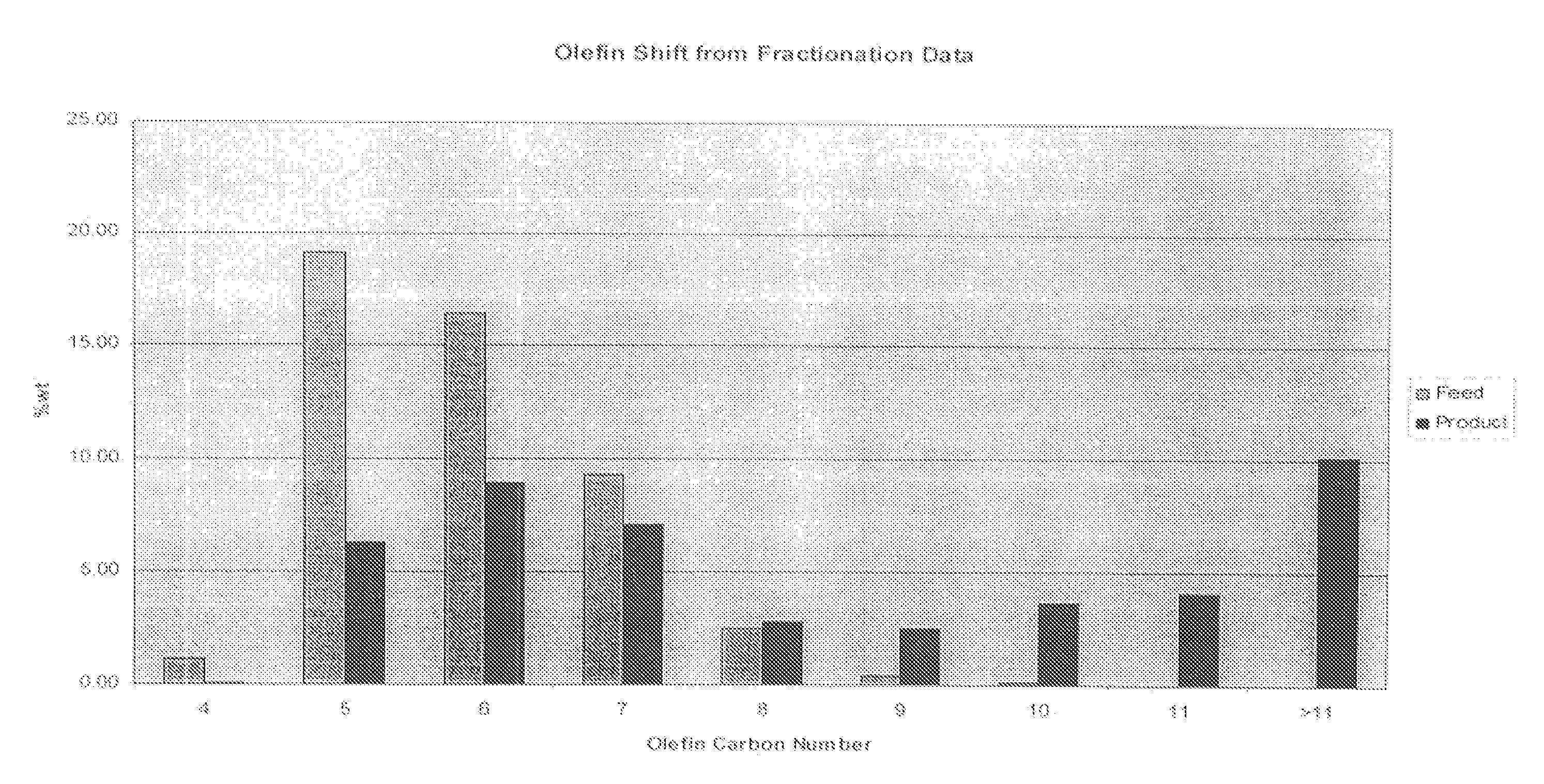 Composition for blending of transportation fuels