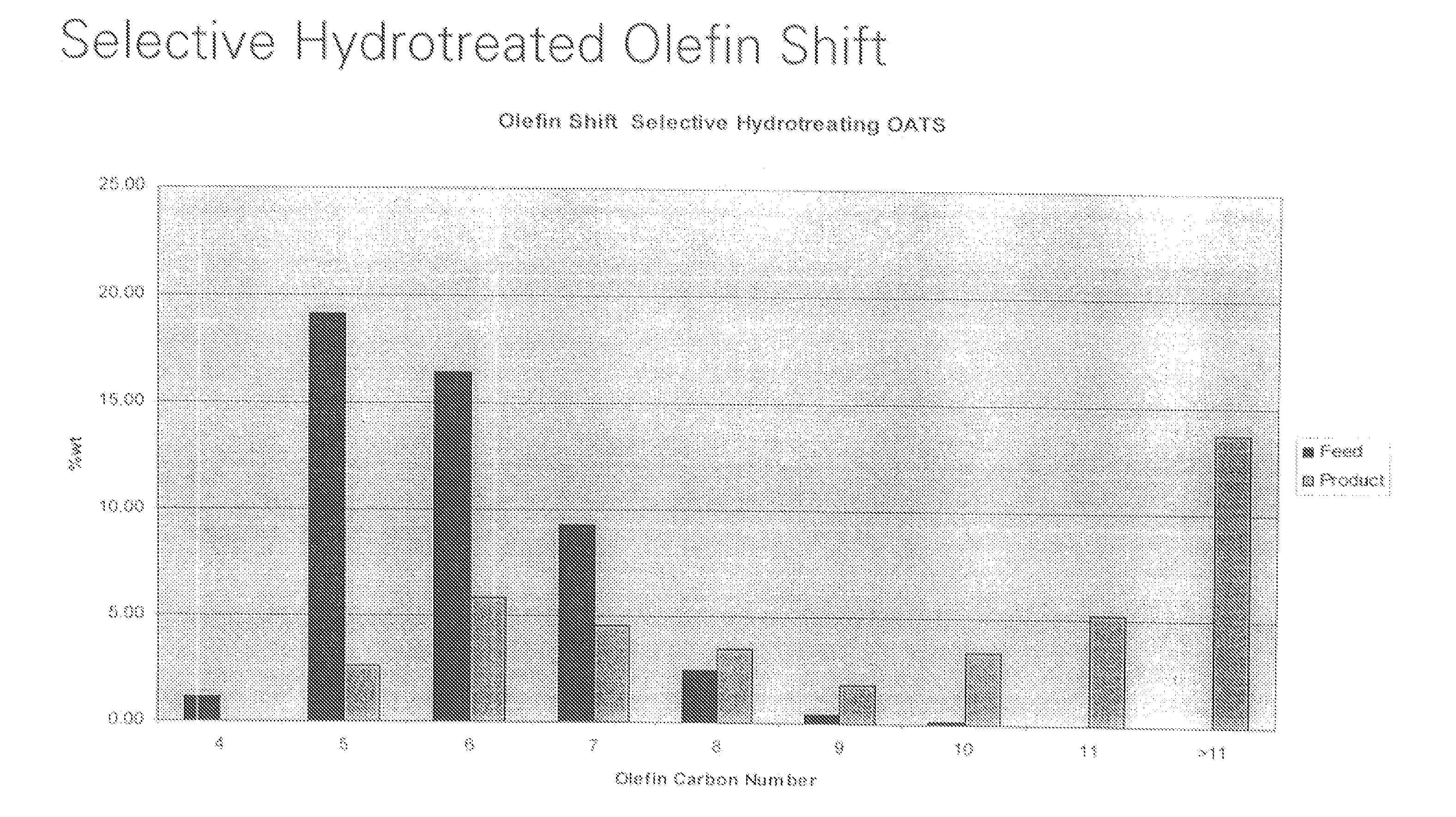 Composition for blending of transportation fuels