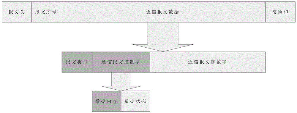 Real-time communication method used for programmable logic controller and personal computer