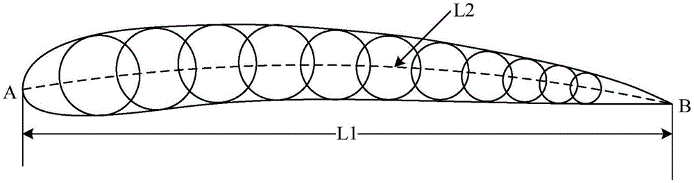 Solar-powered airplane airfoil profile design method and solar-powered airplane airfoil profile