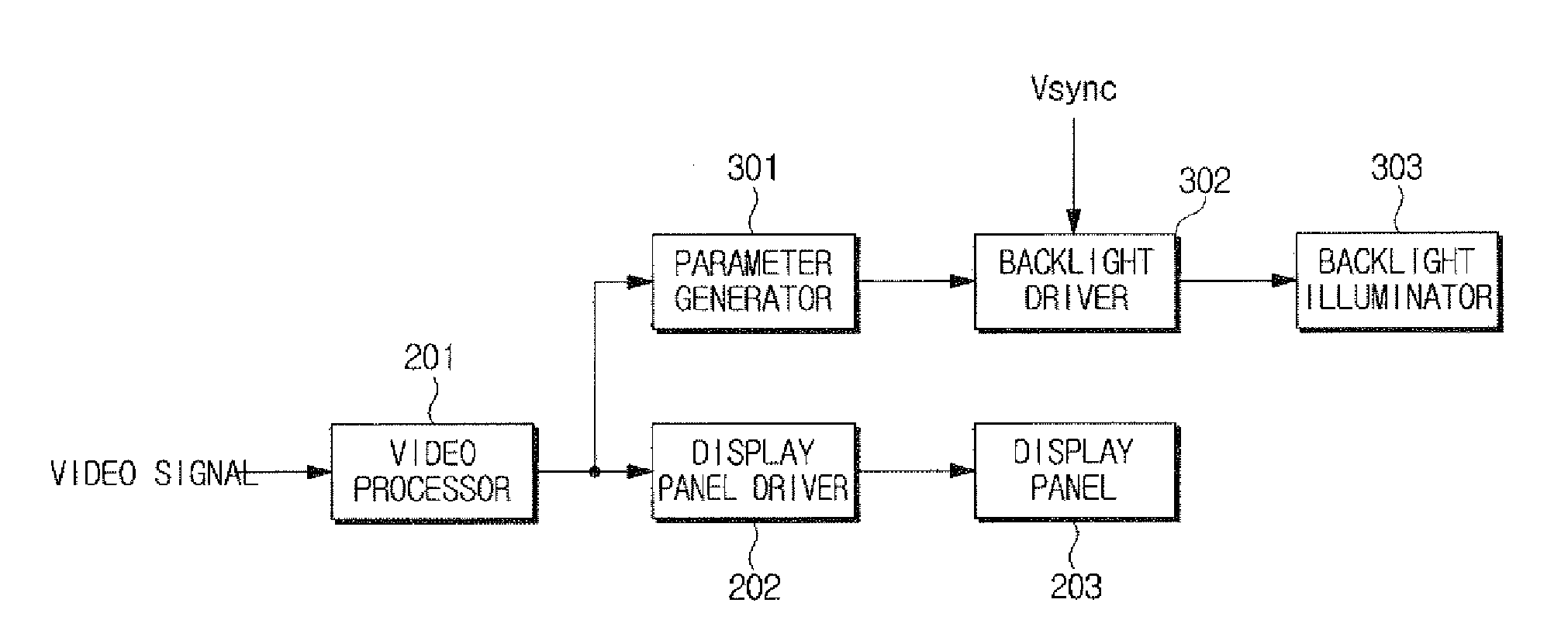 Display apparatus and backlight scanning method thereof