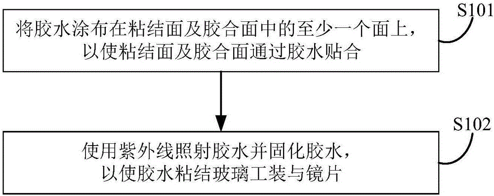 Processing method of optical prism