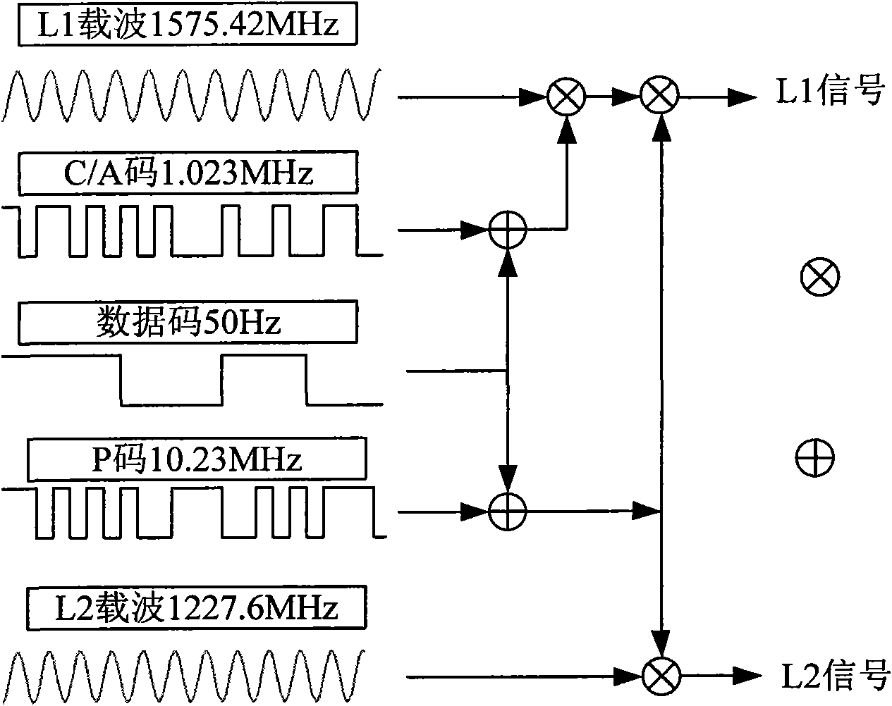 Method for acquiring GPS weak signals