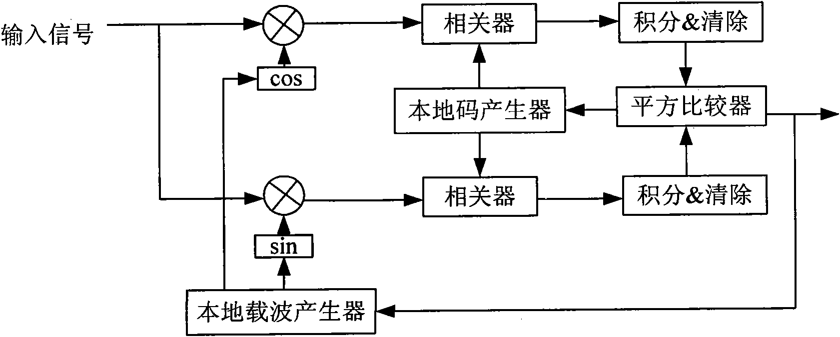 Method for acquiring GPS weak signals