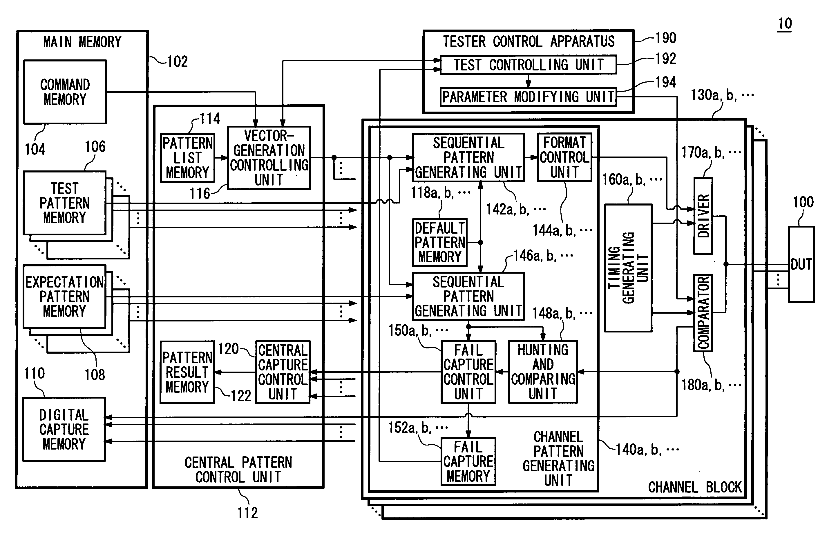 Test apparatus and test method