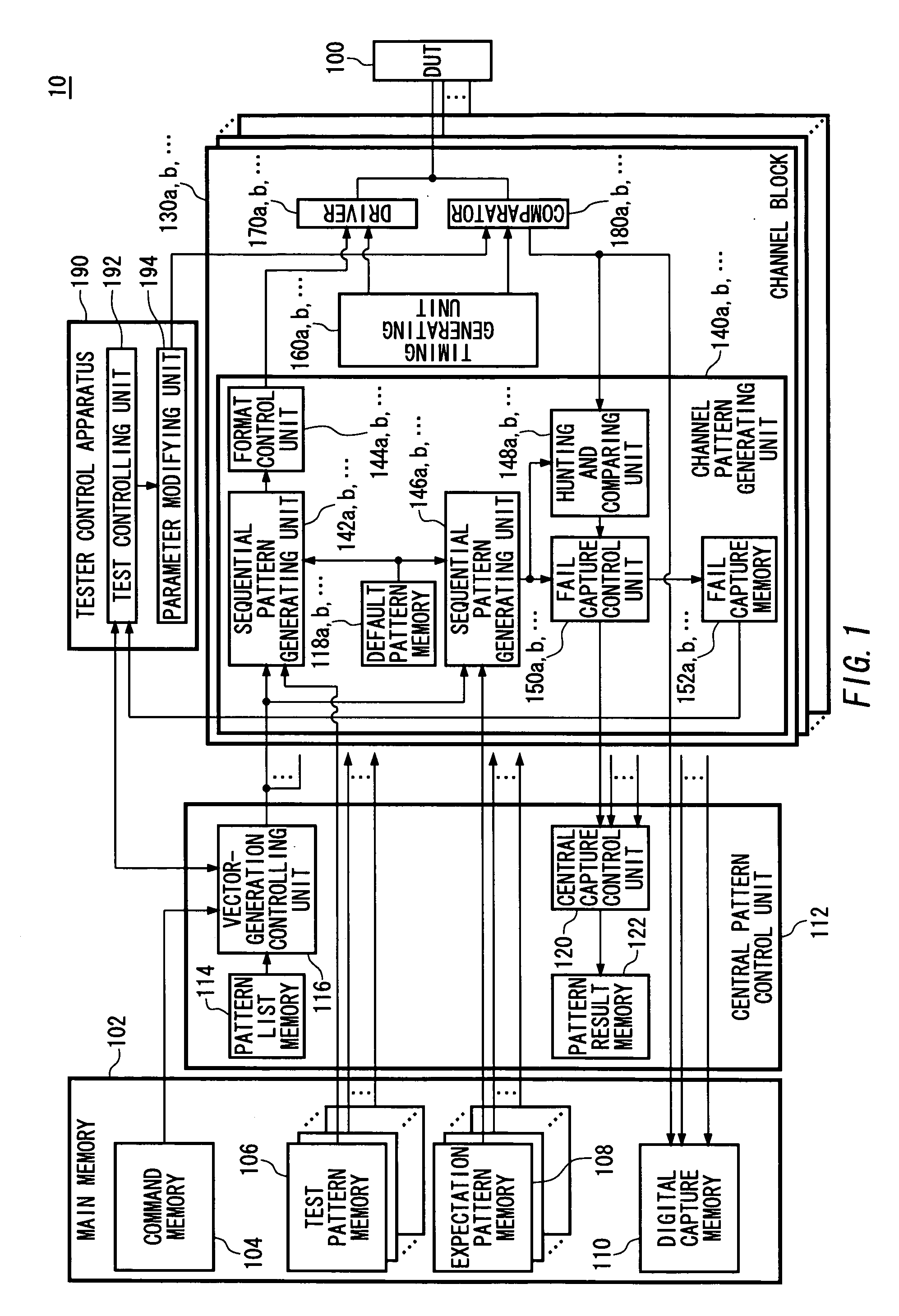 Test apparatus and test method