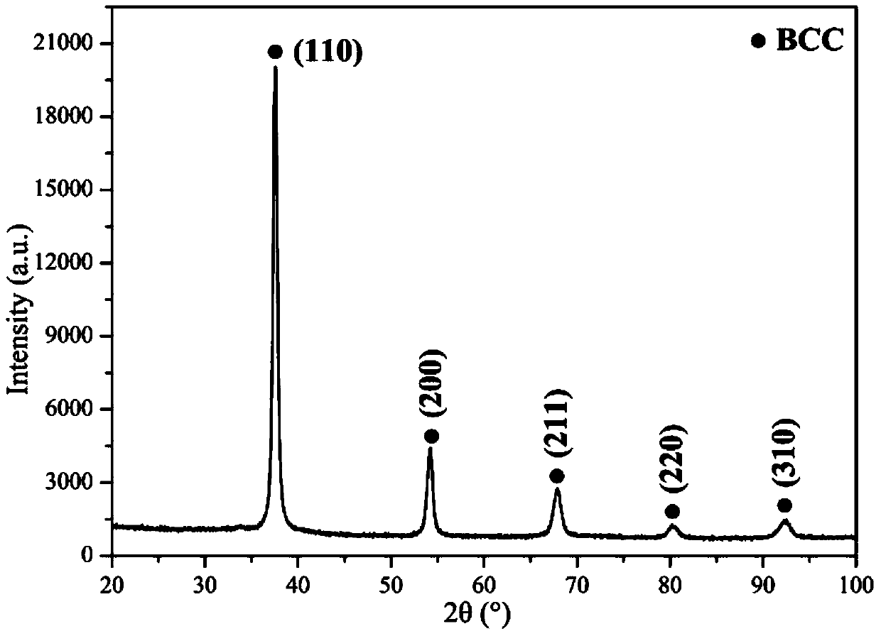 TiZrNbMoxHfy multi-principal component high temperature alloy and preparation method thereof