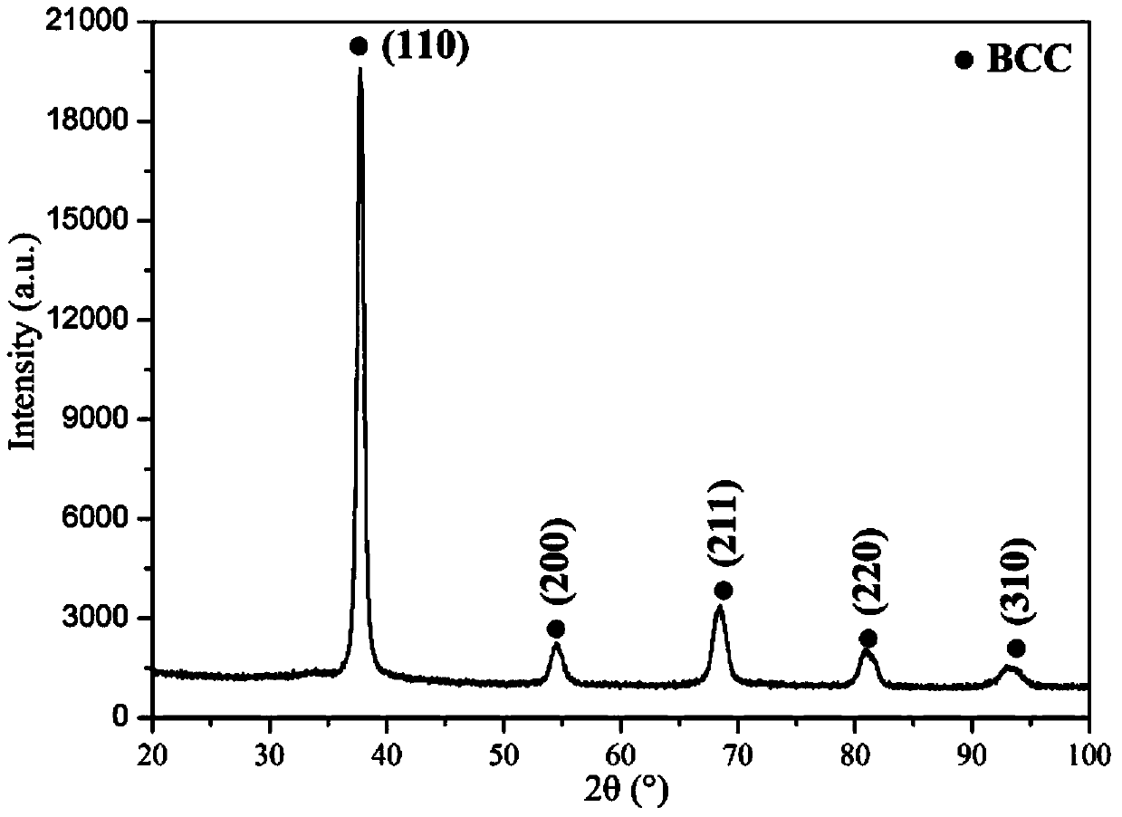 TiZrNbMoxHfy multi-principal component high temperature alloy and preparation method thereof