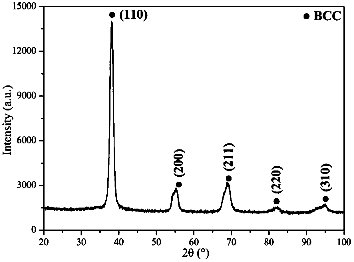 TiZrNbMoxHfy multi-principal component high temperature alloy and preparation method thereof