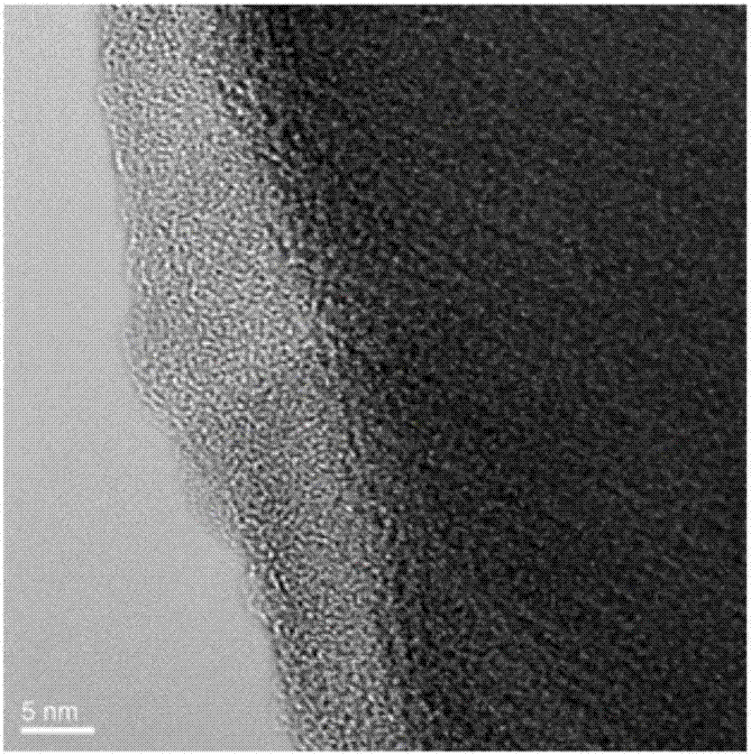 Core-shell structure material and preparation method and applications thereof