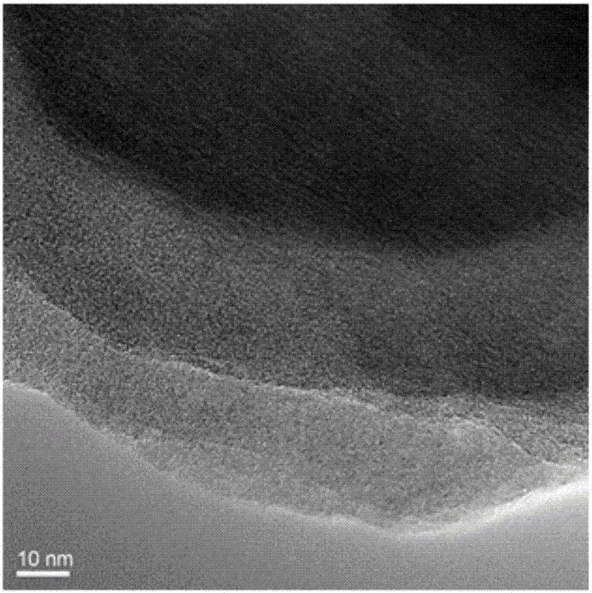 Core-shell structure material and preparation method and applications thereof