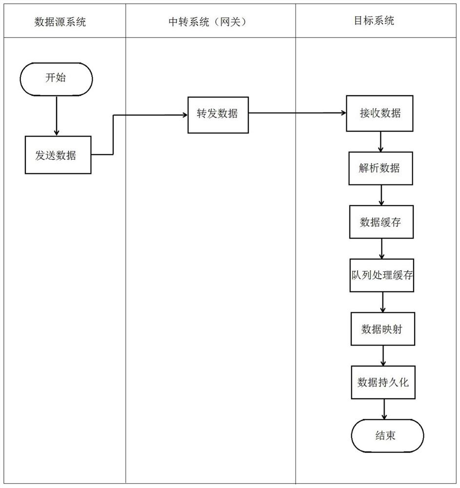 Distribution network operation inspection-oriented multi-source data acquisition method