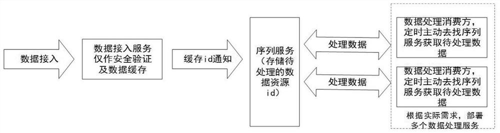 Distribution network operation inspection-oriented multi-source data acquisition method