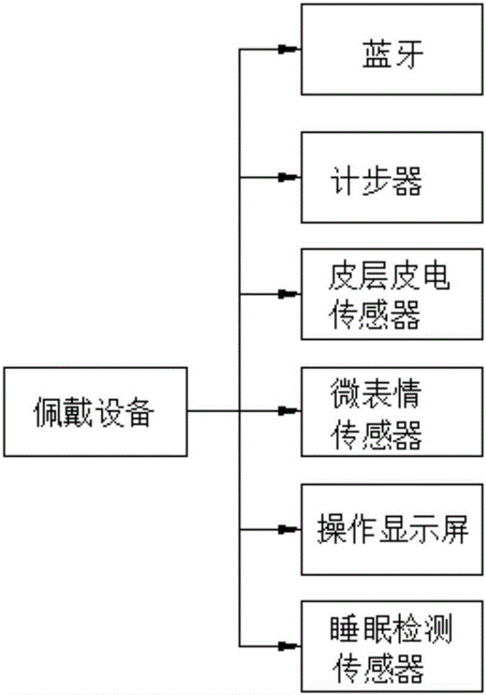 Mental health monitoring system and method based on cloud platform