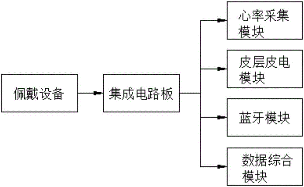 Mental health monitoring system and method based on cloud platform