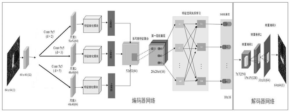 A SAR Automatic Target Recognition Method Based on Capsule Network