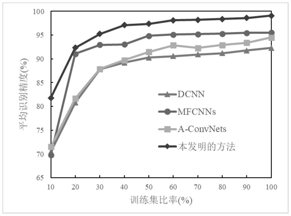 A SAR Automatic Target Recognition Method Based on Capsule Network