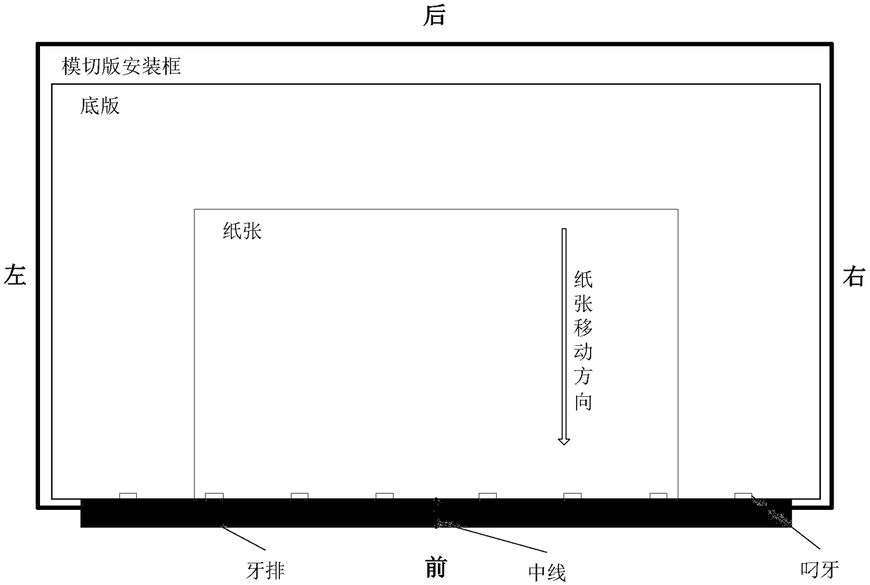 Die cutting method for keeping finished product edge of packaging paper box being flush with paper gripper edge