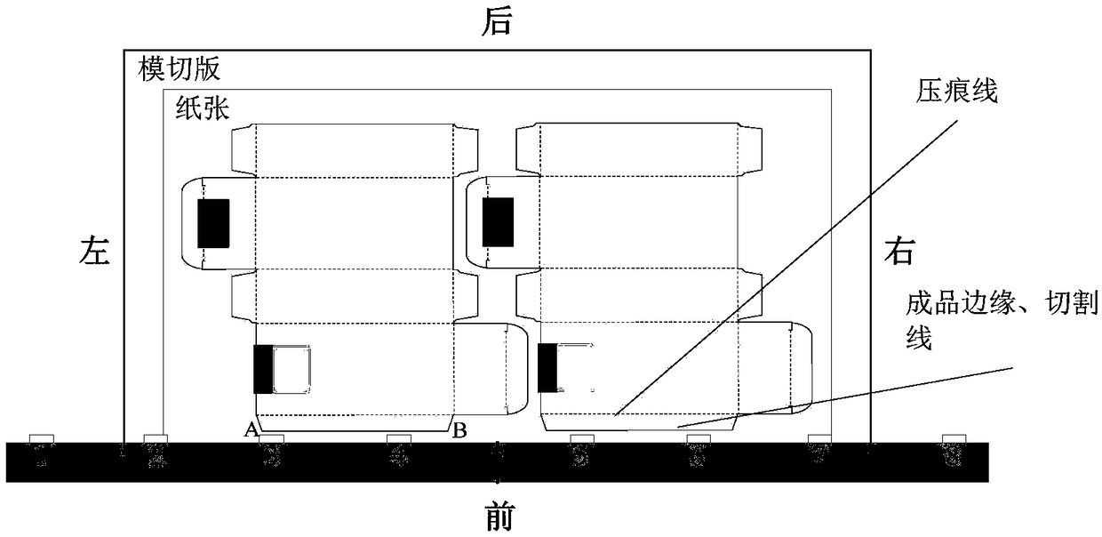 Die cutting method for keeping finished product edge of packaging paper box being flush with paper gripper edge