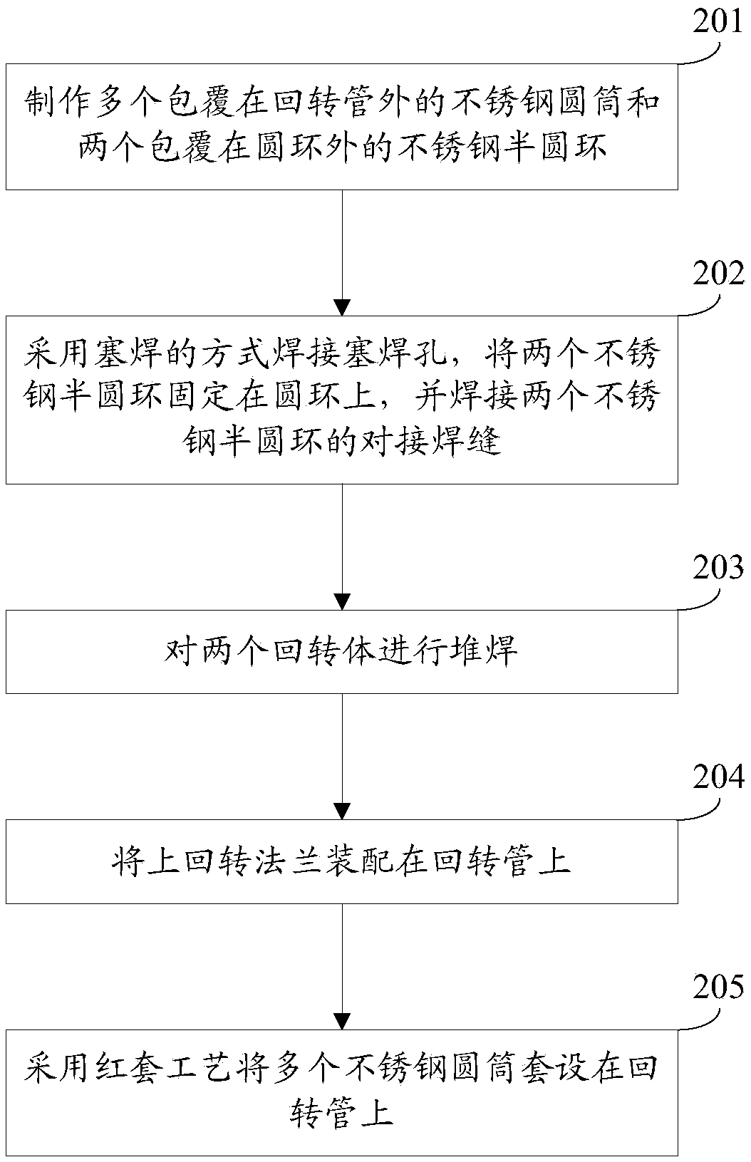 Manufacturing method of rotary unit in rudder propeller