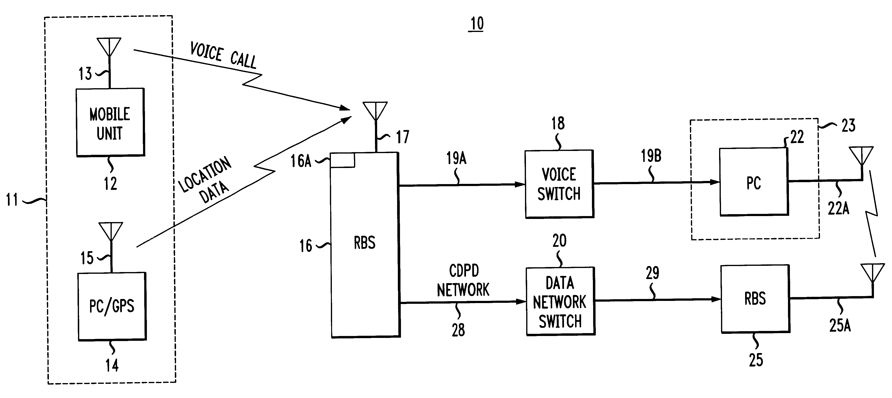 Method and system for optimizing performance of a mobile communication system