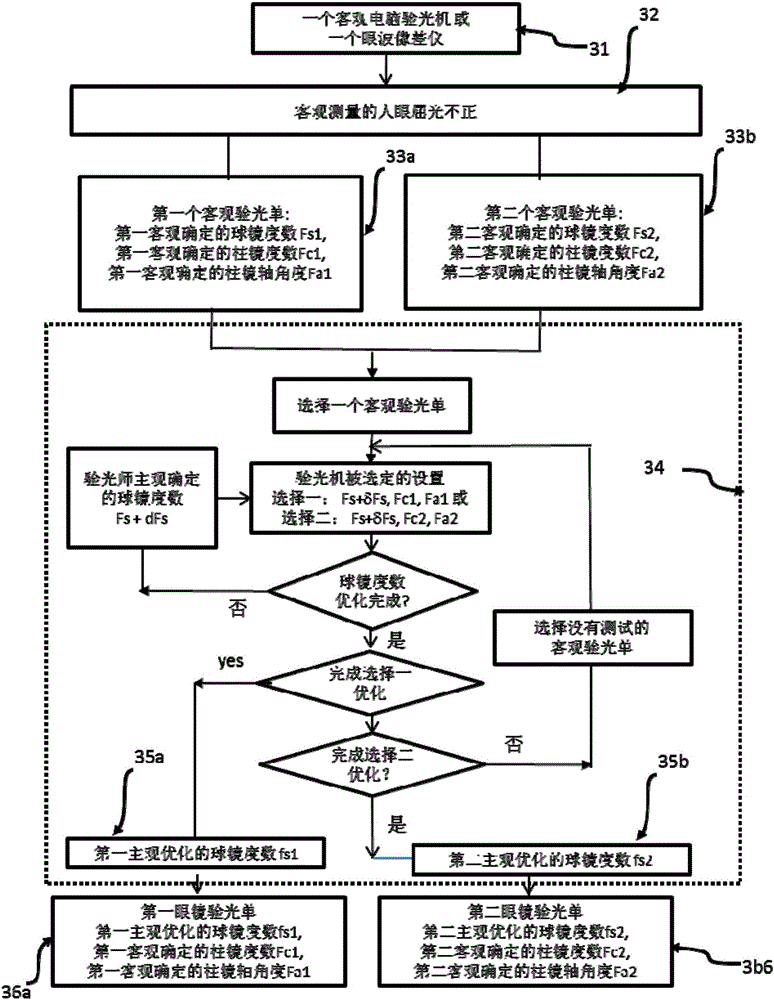 Method and equipment for determining glasses optometry for human eyes