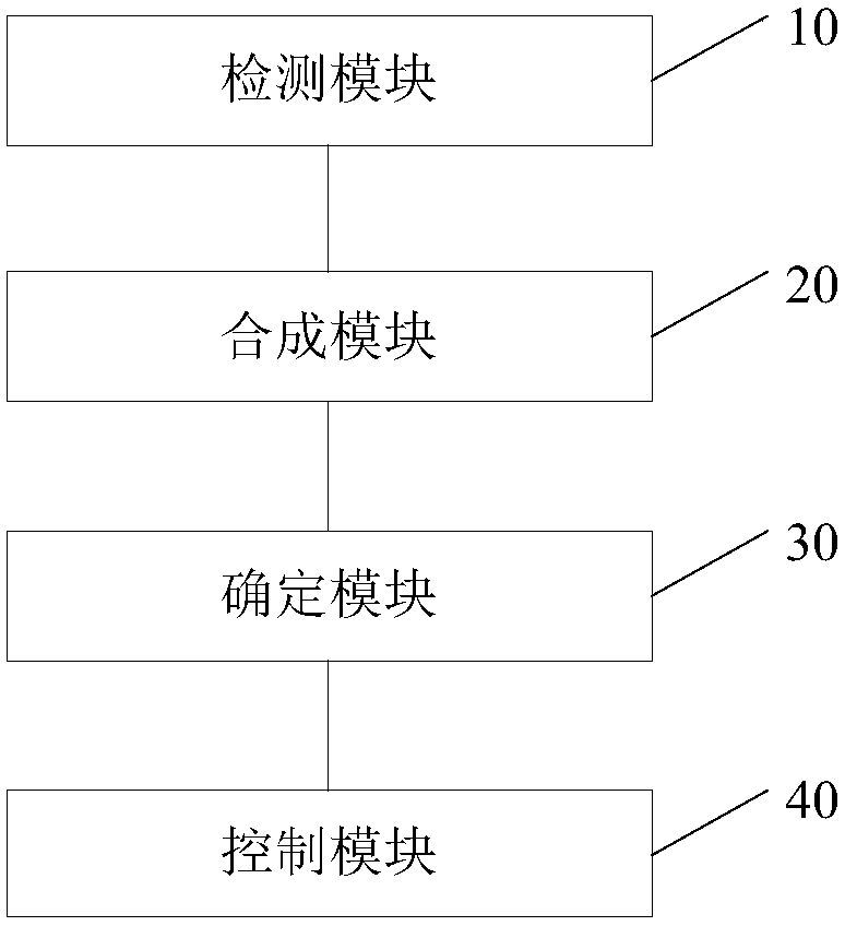 Double camera zoom processing method, device and mobile terminal