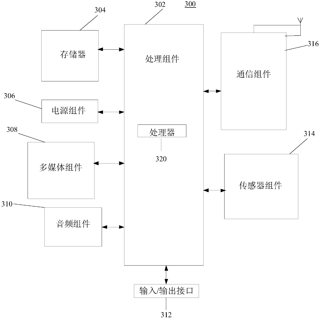 Double camera zoom processing method, device and mobile terminal