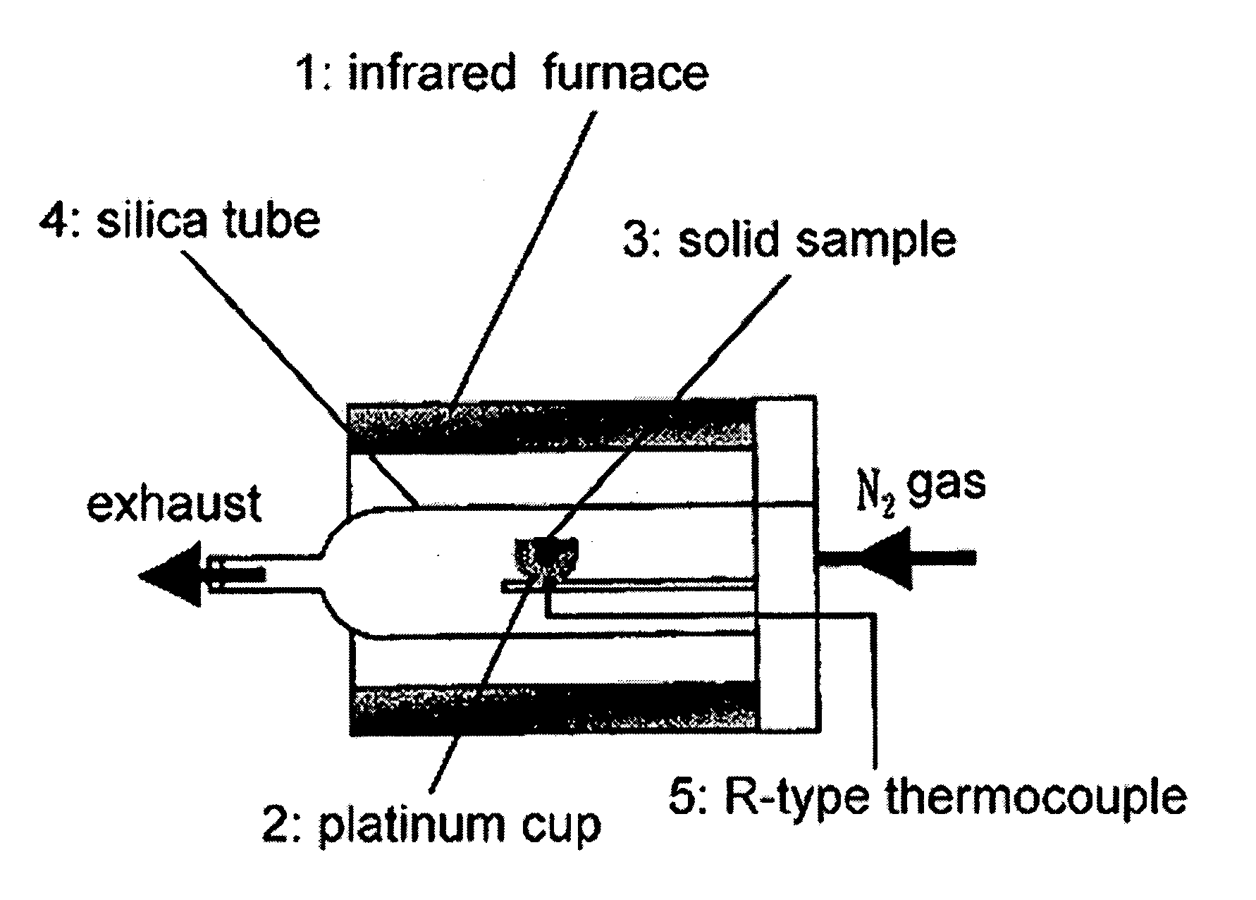 Reactive Working Material for Use in Hydrogen Production by Decompostion of Water